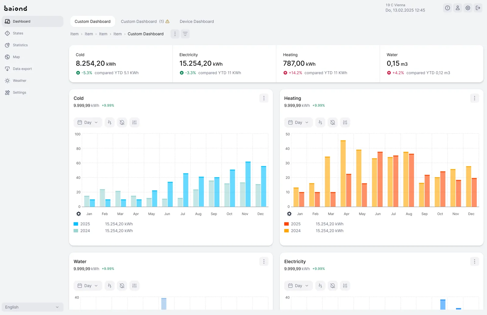 baiond platform — custom dashboard with consumption tiles and year-on-year charts