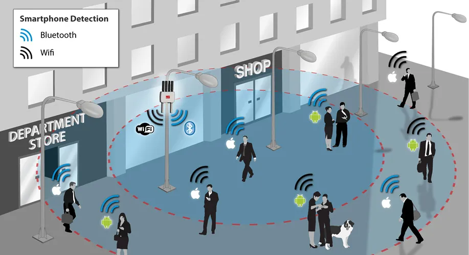Bluetooth / Wi-Fi sensor
